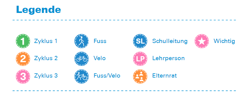 Legende zu den Tools der Toolbox